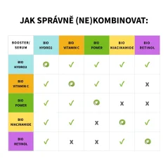 Purity Vision Bio Hydro Retinol Booster 100 ml