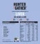 Hunter & Gather Grass Fed Jehněčí játra 90 kapslí