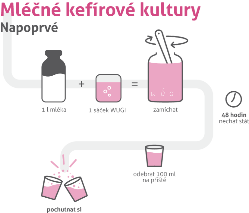 WUGI mléčné kefírové kultury